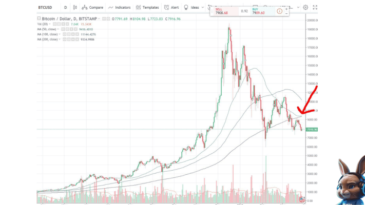 Biểu đồ dạng line chart