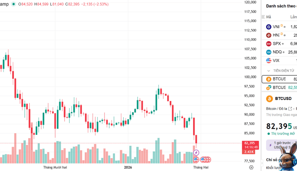 giá bitcoin ngày 30 tháng 1 năm 2026