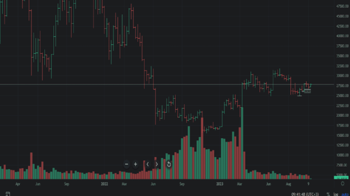 biểu đồ dạng thanh bar
