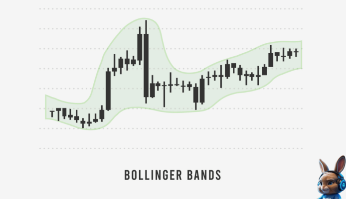 bollinger bands là gì