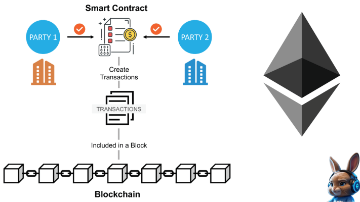 giới thiệu eth trong mạng lưới