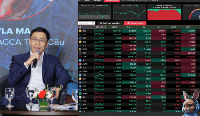 ngân hàng techcombank nộp hồ sơ kinh doanh tài sản số