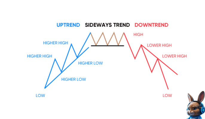 trendline là gì (2)