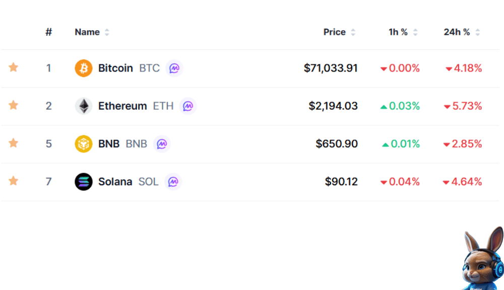 giá crypto khi FED công bố lãi suất sau 19-3