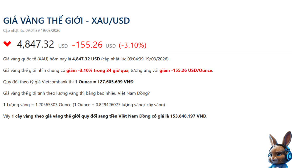 giá vàng sau khi FED công bố lãi suất 19-3